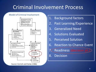 Even impulsive or pathologically motivated offenders