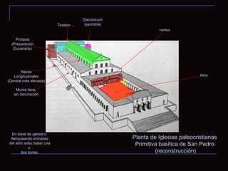 Planta de Iglesias paleocristianas Primitiva basílica de San Pedro (reconstrucción) Atrio nartex Testero Naves Longitudinales (Central más elevada) Diaconicum (sacristía) Prótasis (Preparación Eucaristía) En base de iglesia o flanqueando entradas del atrio solía haber una o dos torres Muros lisos, sin decoración  