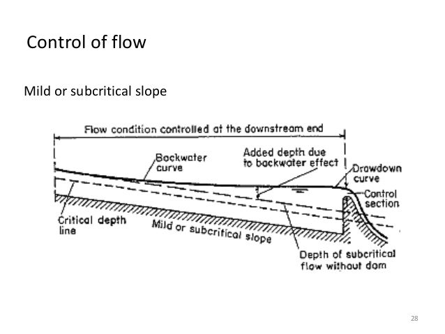 Critical flow through an Open channel