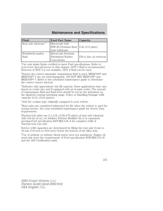 Maintenance and Specifications 
Fluid Ford Part Name Capacity 
Rear axle lubricant 5 Motorcraft SAE 
80W-90 Premium Rear 
Axle Lubricant 
2.4L (5.0 pints) 
Windshield washer 
fluid 
Motorcraft Premium 
Windshield Washer 
Concentrate 
Fill to line on reservoir 
1Use only brake fluids certified to meet Ford specifications. Refer to 
Lubricant Specifications in this chapter. DOT 3 fluid is recommended. 
However, if DOT 3 is not available, DOT 4 fluid can be used. 
2Ensure the correct automatic transmission fluid is used. MERCON and 
MERCON V are not interchangeable. DO NOT MIX MERCON and 
MERCON V. Refer to the scheduled maintenance guide to determine 
the correct service interval. 
3Indicates only approximate dry-fill capacity. Some applications may vary 
based on cooler size and if equipped with an in-tank cooler. The amount 
of transmission fluid and fluid level should be set by the indication on 
the dipstick’s normal operating range. Police or Handling Package refill 
capacity-12.1L (12.8 quarts). 
4Add the coolant type originally equipped in your vehicle. 
5Rear axles are considered lubricated for life when the vehicle is used for 
normal service. See your scheduled maintenance guide for Severe Duty 
requirements. 
Traction-Lok axles use 2.1-2.3L (4.50-4.75 pints) of rear axle lubricant. 
Add 118 ml (4 oz.) of Additive Friction Modifier XL-3 or equivalent 
meeting Ford specification EST-M2C118–A for complete refill of 
Traction-Lok rear axle. 
Service refill capacities are determined by filling the rear axle 6 mm to 
14 mm (1/4 inch to 9/16 inch) below the bottom of the filler hole. 
6Use of sythetic or sythetic blend motor oil is not mandatory. Engine oil 
need only meet the requirements of Ford specification WSS-M2C153–H 
and the API Certification mark. 
2003 Crown Victoria (cro) 
Owners Guide (post-2002-fmt) 
USA English (fus) 
231 
 
