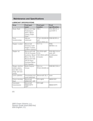 Maintenance and Specifications 
LUBRICANT SPECIFICATIONS 
Item Ford part 
name 
Ford part 
number 
Ford 
specification 
Brake fluid Motorcraft High 
Performance 
DOT 3 Motor 
Vehicle Brake 
Fluid 1 
PM-1 ESA-M6C25-A 
and DOT 3 
Door 
weatherstrips 
Silicone 
Lubricant 
F7AZ-19G208-BA 
and 
F5AZ-19553-AA 
ESR-M13P4-A 
Engine coolant Motorcraft 
Premium Gold 
Engine Coolant 
(yellow-colored) 
VC-7–A WSS-M97B51– 
A1 
Engine oil Motorcraft SAE 
5W-20 Premium 
Synthetic Blend 
Motor Oil (US) 
Motorcraft SAE 
5W-20 Super 
Premium Motor 
Oil (Canada) 
XO-5W20-QSP 
(US) 
CXO-5W20–LSP12 
(Canada) 
WSS-M2C153-H 
with API 
Certification 
Mark 
Hinges, latches, 
striker plates, 
fuel filler door 
hinge and seat 
tracks 
Multi-Purpose 
Grease 
XG-4 or 
F5AZ-19G209-AA 
ESR-M1C159-A 
Lock cylinders Penetrating and 
Lock Lubricant 
Motorcraft XL-1 none 
Power steering 
fluid 
Motorcraft 
MERCON ATF 
XT-2-QDX MERCON 
Automatic 
transmission 
Motorcraft 
MERCONV 
ATF3 
XT-5-QM 
MERCONV 
232 
2003 Crown Victoria (cro) 
Owners Guide (post-2002-fmt) 
USA English (fus) 
 