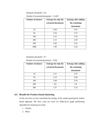 Similarity threshold = 0.6
Number of extracted documents = 12,687
Number of clusters Entropy for only the
extracted documents
Entropy after adding
the remaining
documents
10 2.69 2.91
50 2.38 2.73
100 2.15 2.56
200 2.13 2.59
500 2.06 2.41
1000 1.98 2.34
Similarity threshold = 0.7
Number of extracted documents = 2934
Number of clusters Entropy for only the
extracted documents
Entropy after adding
the remaining
documents
10 2.31 2.97
50 2.19 2.86
100 2.04 2.54
200 2.0 2.4
500 1.57 2.32
6.4 Results for Feature based clustering
In this case also we have calculated the entropy of the output generated by feature
based approach. We have used two tools for Multi-level graph partitioning
algorithm for clustering of words:
1. Graclus
2. Metis
 