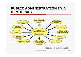 CURRENT ISSUES IN PUBLIC ADMINISTRATION