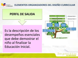 ELEMENTOS ORGANIZADORES DEL DISEÑO CURRICULAR
Es la descripción de los
desempeños esenciales
que debe demostrar el
niño al finalizar la
Educación Inicial.
PERFIL DE SALIDA
 
