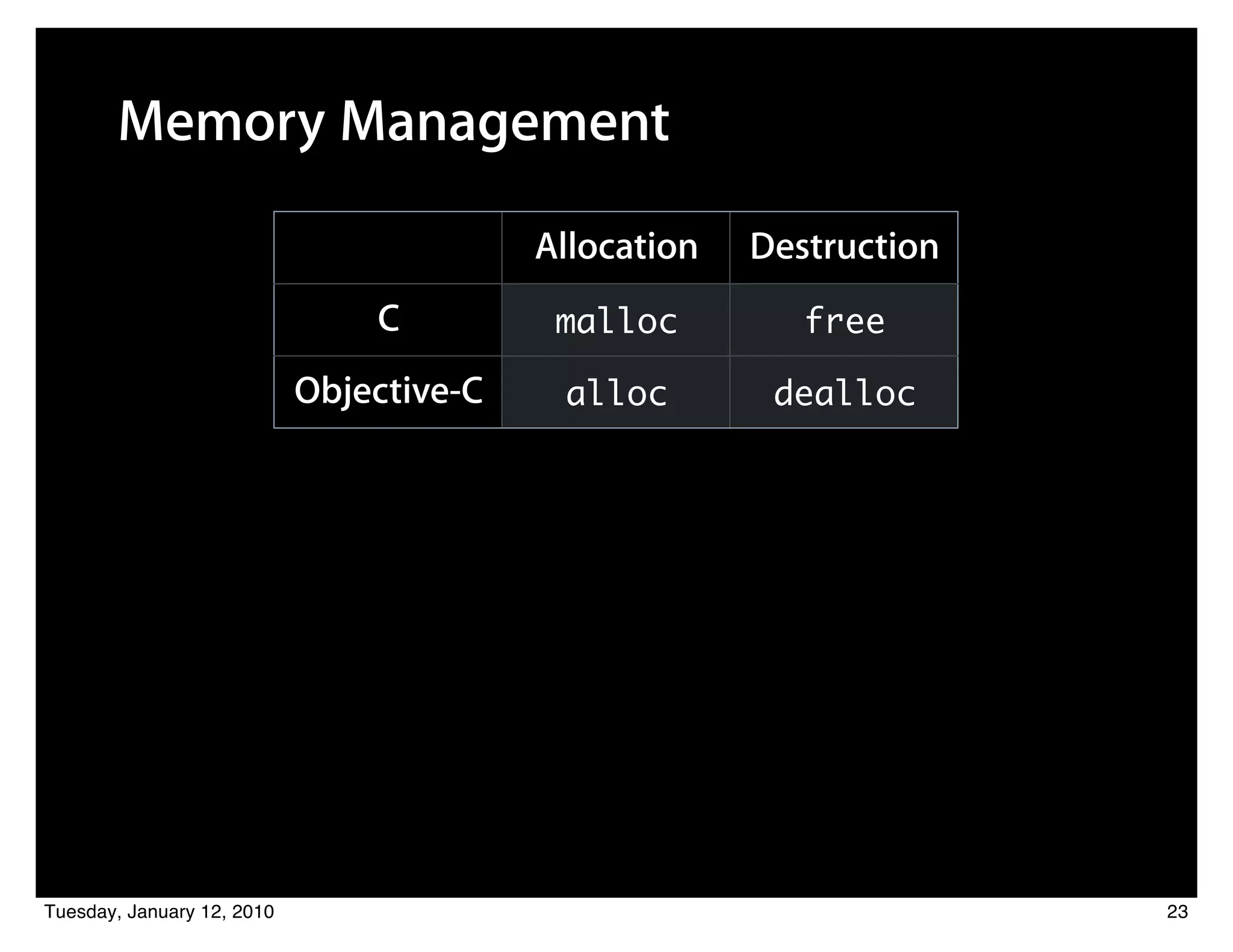 Memory Management

                                          Allocation   Destruction
                                C          malloc         free

                            Objective-C    alloc        dealloc




Tuesday, January 12, 2010                                            23
 
