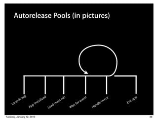Autorelease Pools (in pictures)




                 pp                  d
              ha                lize                      nib                nt               en
                                                                                                t          pp
         nc                  ia                     i   n                 ve                 v        it a
       au                 nit                      a                   ore                lee       Ex
     L                  pi                  a   dm                 it f                nd
                      Ap                 Lo                     Wa                Ha

Tuesday, January 12, 2010                                                                                       38
 