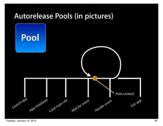 Autorelease Pools (in pictures)

              Pool




                                                                                                    Pool created
                 pp                  d
              ha                lize                      nib                nt               en
                                                                                                t                       pp
         nc                  ia                     i   n                 ve                 v                     it a
       au                 nit                      a                   ore                lee                 Ex
     L                  pi                  a   dm                 it f                nd
                      Ap                 Lo                     Wa                Ha

Tuesday, January 12, 2010                                                                                                    38
 