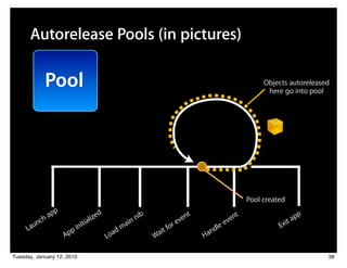 Autorelease Pools (in pictures)

              Pool                                                                                       Objects autoreleased
                                                                                                          here go into pool




                                                                                                    Pool created
                 pp                  d
              ha                lize                      nib                nt               en
                                                                                                t                       pp
         nc                  ia                     i   n                 ve                 v                     it a
       au                 nit                      a                   ore                lee                 Ex
     L                  pi                  a   dm                 it f                nd
                      Ap                 Lo                     Wa                Ha

Tuesday, January 12, 2010                                                                                                    38
 