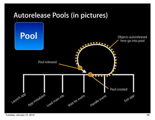 Autorelease Pools (in pictures)

              Pool                                                                                       Objects autoreleased
                                                                                                          here go into pool




                              Pool released




                                                                                                    Pool created
                 pp                  d
              ha                lize                      nib                nt               en
                                                                                                t                       pp
         nc                  ia                     i   n                 ve                 v                     it a
       au                 nit                      a                   ore                lee                 Ex
     L                  pi                  a   dm                 it f                nd
                      Ap                 Lo                     Wa                Ha

Tuesday, January 12, 2010                                                                                                    38
 