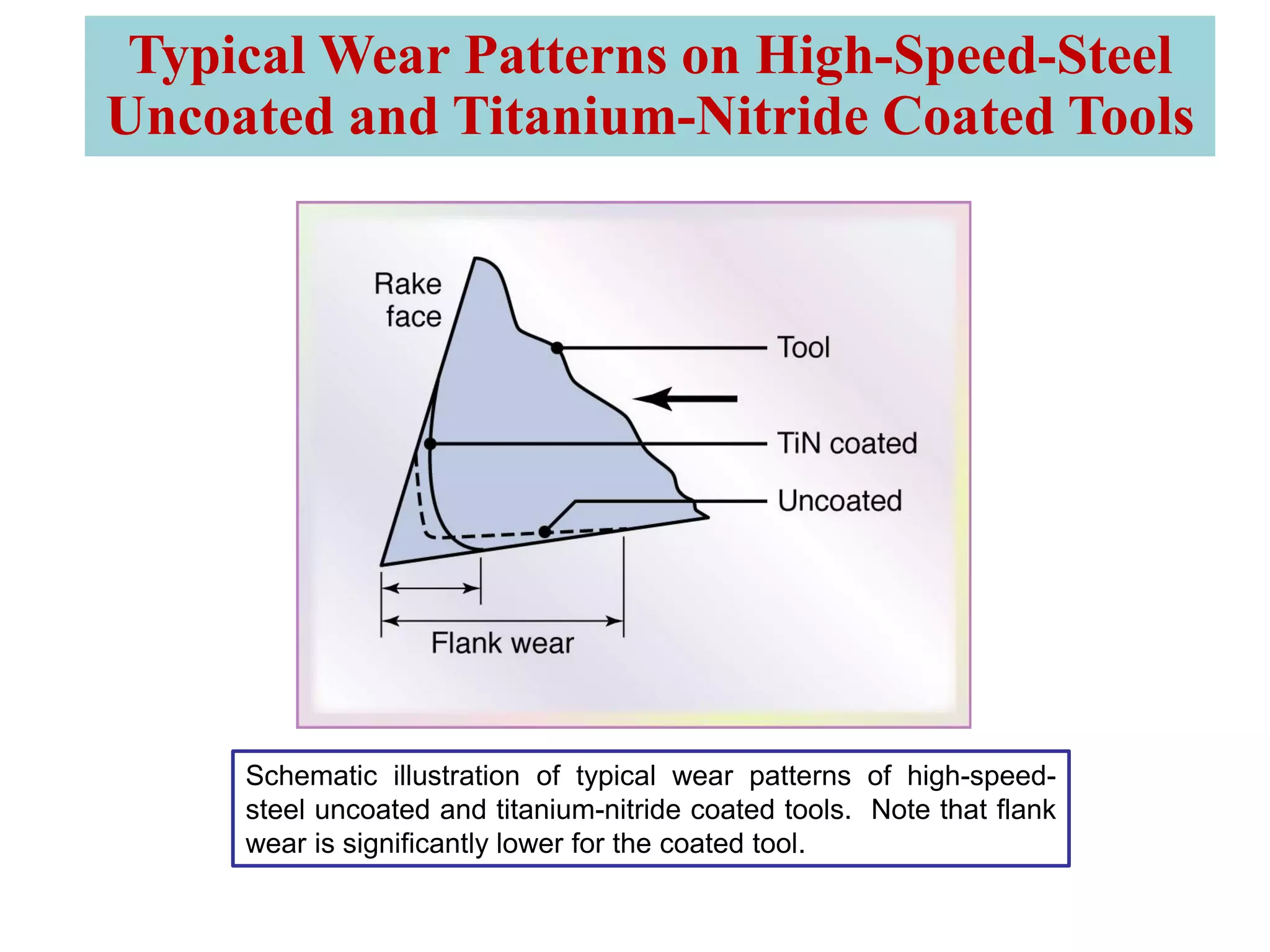 03 cutting tool materials PPT