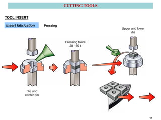 TOOL INSERT
CUTTING TOOLS
Insert fabrication
Pressing force
20 - 50 t
Upper and lower
die
Die and
center pin
Pressing
11
 
