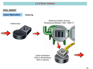 TOOL INSERT
CUTTING TOOLS
Insert fabrication Sintering
Sintering duration: 8 hours
Temperature between 1200 - 2200 °CInserts trays
Insert contraction
(18% in all directions,
50% in volume)
12
 