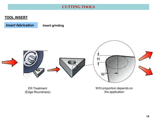 TOOL INSERT
CUTTING TOOLS
Insert fabrication Insert grinding
ER Treatment
(Edge Roundness)
W/H proportion depends on
the application
14
 