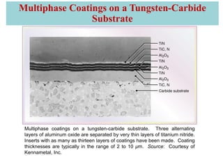 Multiphase coatings on a tungsten-carbide substrate. Three alternating
layers of aluminum oxide are separated by very thin layers of titanium nitride.
Inserts with as many as thirteen layers of coatings have been made. Coating
thicknesses are typically in the range of 2 to 10 μm. Source: Courtesy of
Kennametal, Inc.
Multiphase Coatings on a Tungsten-Carbide
Substrate
 