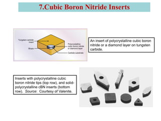 An insert of polycrystalline cubic boron
nitride or a diamond layer on tungsten
carbide.
Inserts with polycrystalline cubic
boron nitride tips (top row), and solid-
polycrystalline cBN inserts (bottom
row). Source: Courtesy of Valenite.
7.Cubic Boron Nitride Inserts
 