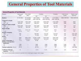 General Properties of Tool Materials
 