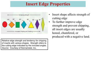Relative edge strength and tendency for chipping
of inserts with various shapes. Strength refers to
the cutting edge indicated by the included angles.
Source: Courtesy of Kennametal, Inc.
• Insert shape affects strength of
cutting edge
• To further improve edge
strength and prevent chipping,
all insert edges are usually
honed, chamfered, or
produced with a negative land.
Insert Edge Properties
 