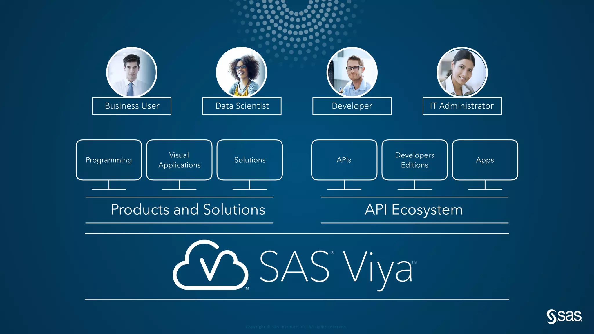 Copyright © SAS Institute Inc. All rights reserved.
Programming
Visual
Applications
Solutions
Products and Solutions
APIs
Developers
Editions
Apps
API Ecosystem
Business User Data Scientist Developer IT Administrator
 