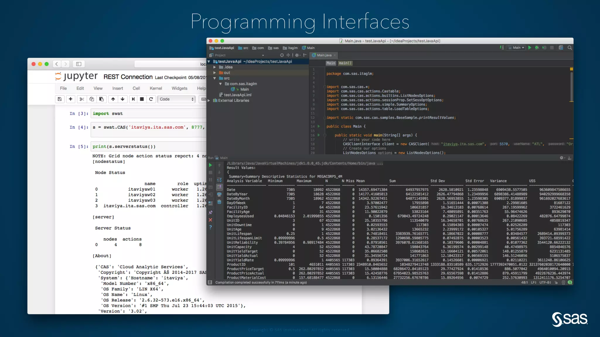 Copyright © SAS Institute Inc. All rights reserved.
Programming Interfaces
 
