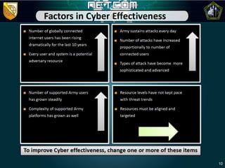 03 Cyber Vision - Mr. Bradford | PDF