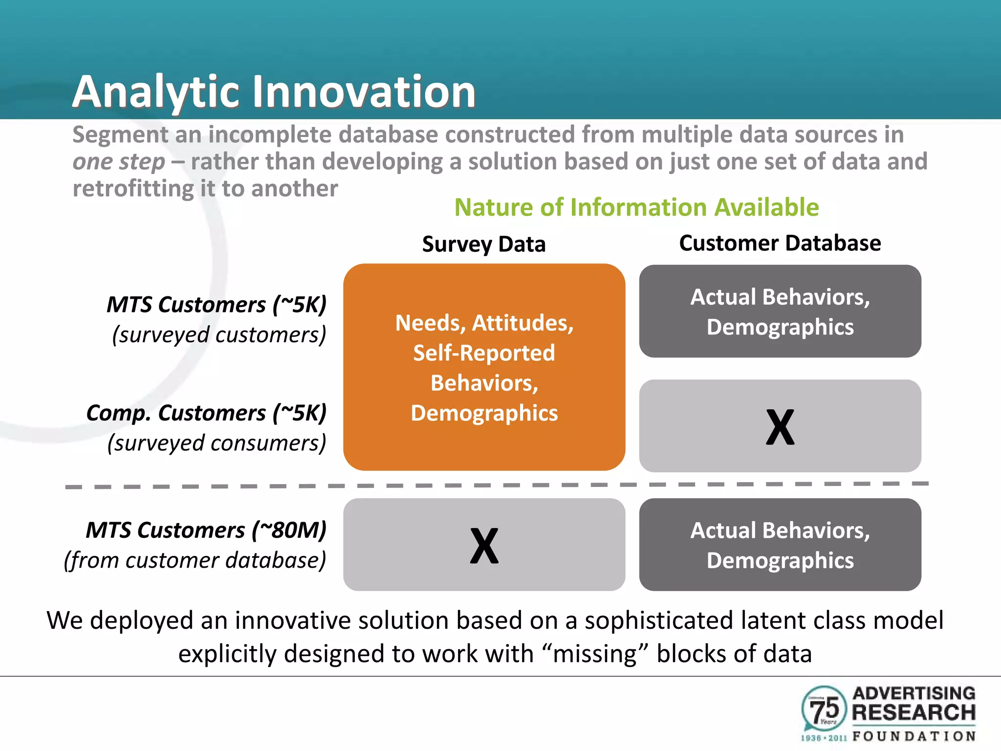 Analytic Innovation
  Segment an incomplete database constructed from multiple data sources in
  one step – rather than developing a solution based on just one set of data and
  retrofitting it to another
                                    Nature of Information Available
                                 Survey Data             Customer Database

     MTS Customers (~5K)                                  Actual Behaviors,
     (surveyed customers)      Needs, Attitudes,           Demographics
                                Self-Reported
                                 Behaviors,
   Comp. Customers (~5K)
     (surveyed consumers)
                                Demographics
                                                                 X
    MTS Customers (~80M)
 (from customer database)             X                   Actual Behaviors,
                                                           Demographics

We deployed an innovative solution based on a sophisticated latent class model
          explicitly designed to work with “missing” blocks of data
 