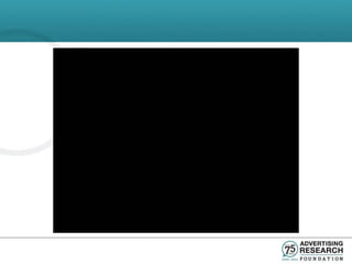 @ 5ADVERTISING
 7.    RESEARCH
"".,,, , FOU N DA T I O N
 