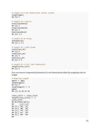15
# Length of a one dimensional atomic vector
length(ages)
## [1] 5
# Length of a matrix
ncol(classData2)
## [1] 2
nrow(classData2)
## [1] 5
dim(classData2)
## [1] 5 2
# Length of an array
dim(myArray)
## [1] 2 2 2
# Length of a data frame
ncol(class_df)
## [1] 4
nrow(class_df)
## [1] 5
dim(class_df)
## [1] 5 4
# Length of a list (one dimension)
length(class_list)
## [1] 2
You can remove components/elements of a one dimensional object by assigning value to
length.
# Reducing length
ages2 <- ages
length(ages2)
## [1] 5
length(ages2) <- 4
ages2
## [1] 23 28 19 34
class_list3 <- class_list2
length(class_list3) <- 2
class_list3
## $ListOne.matrix
## [,1] [,2]
## [1,] "HG" "23"
## [2,] "WN" "28"
## [3,] "TM" "19"
## [4,] "KL" "34"
## [5,] "DK" "26"
##
 