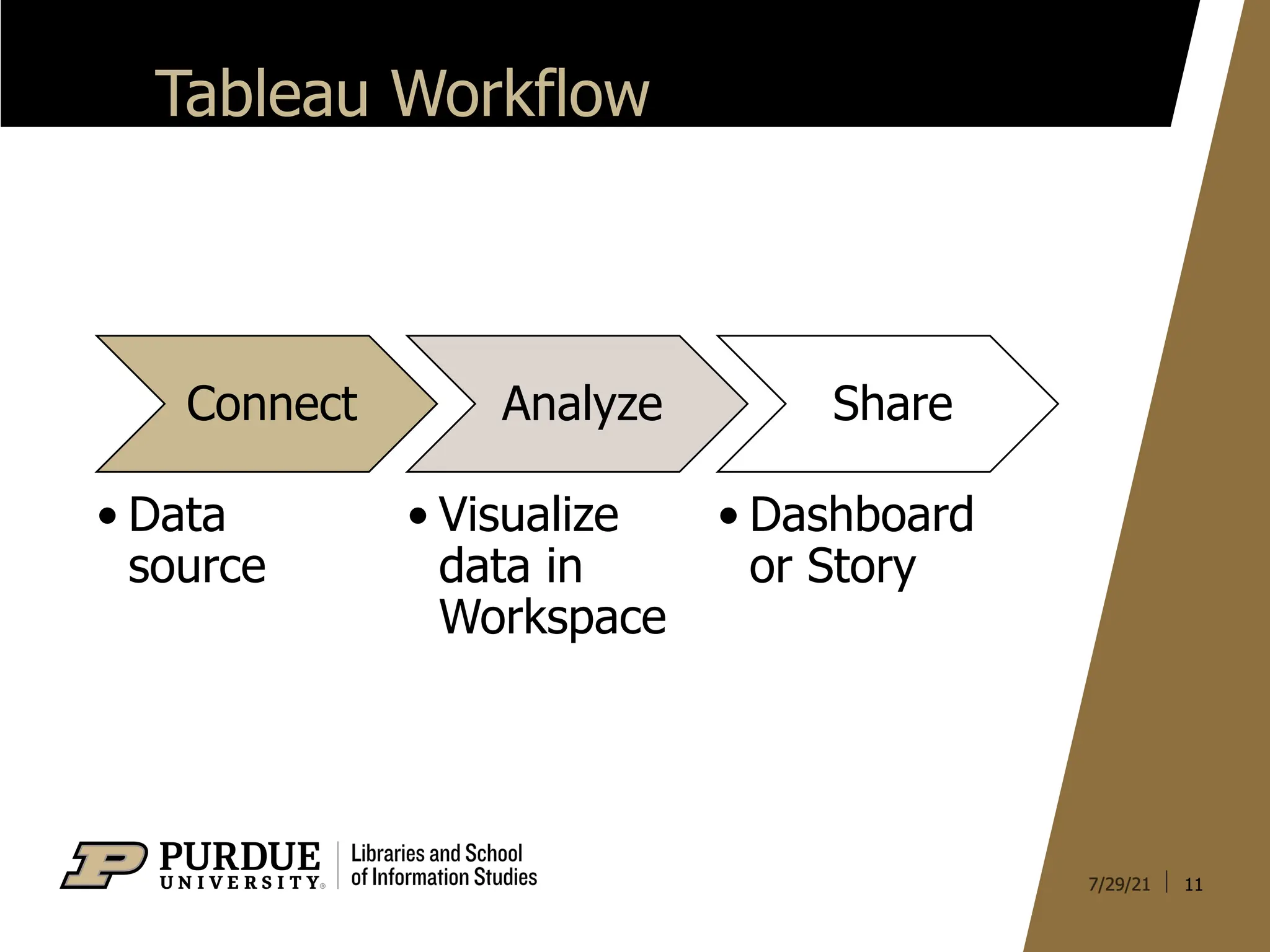Tableau Workflow
11
Connect
• Data
source
Analyze
• Visualize
data in
Workspace
Share
• Dashboard
or Story
 