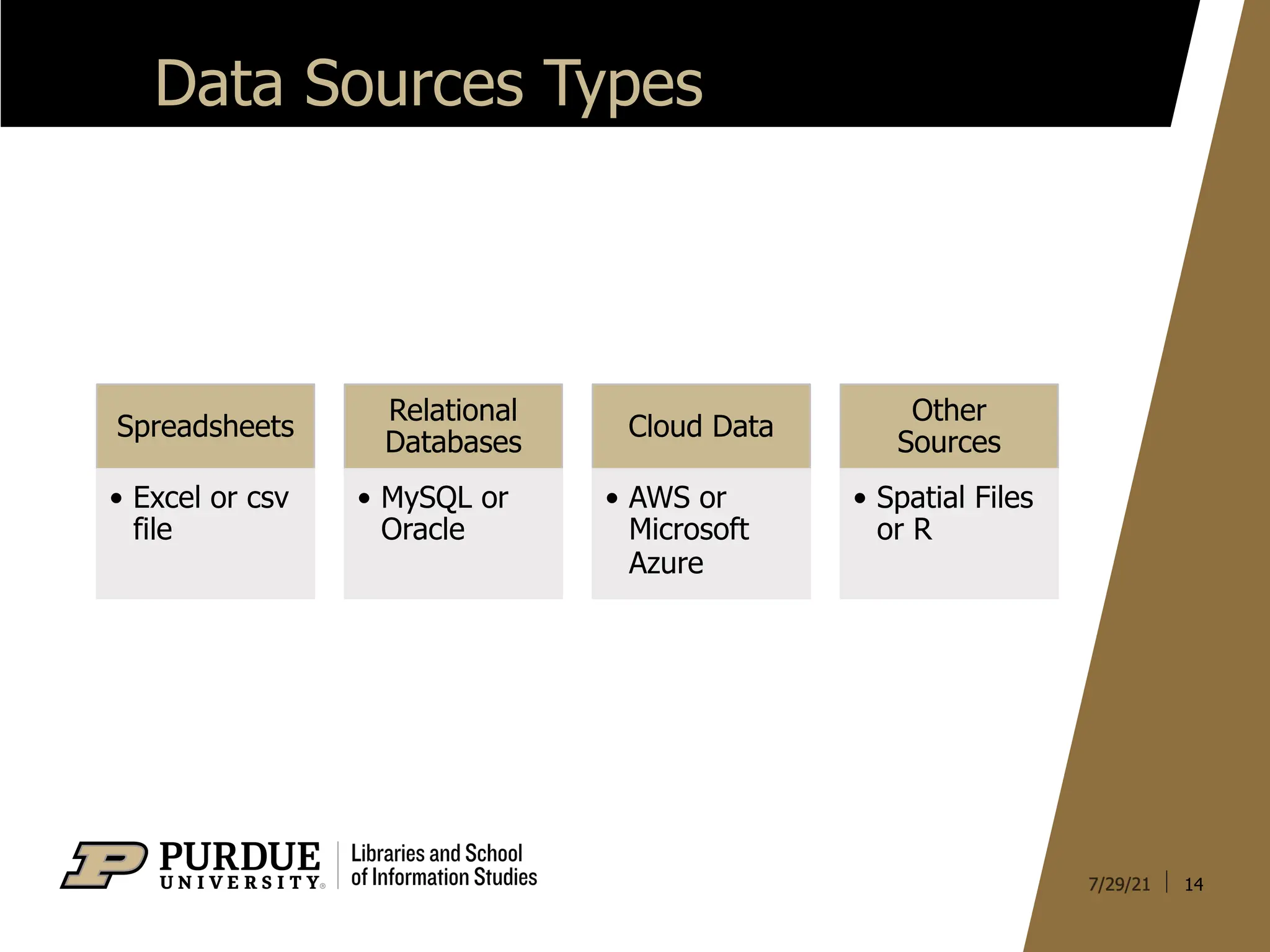 Data Sources Types
14
Spreadsheets
• Excel or csv
file
Relational
Databases
• MySQL or
Oracle
Cloud Data
• AWS or
Microsoft
Azure
Other
Sources
• Spatial Files
or R
 