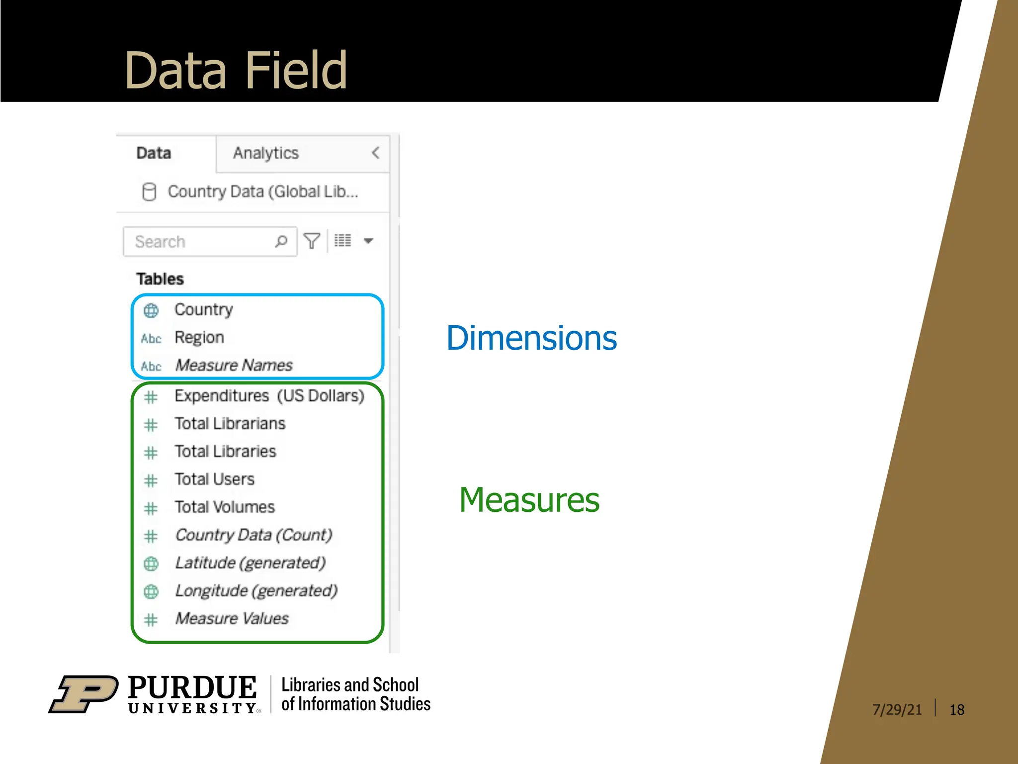 18
Data Field
Dimensions
Measures
 