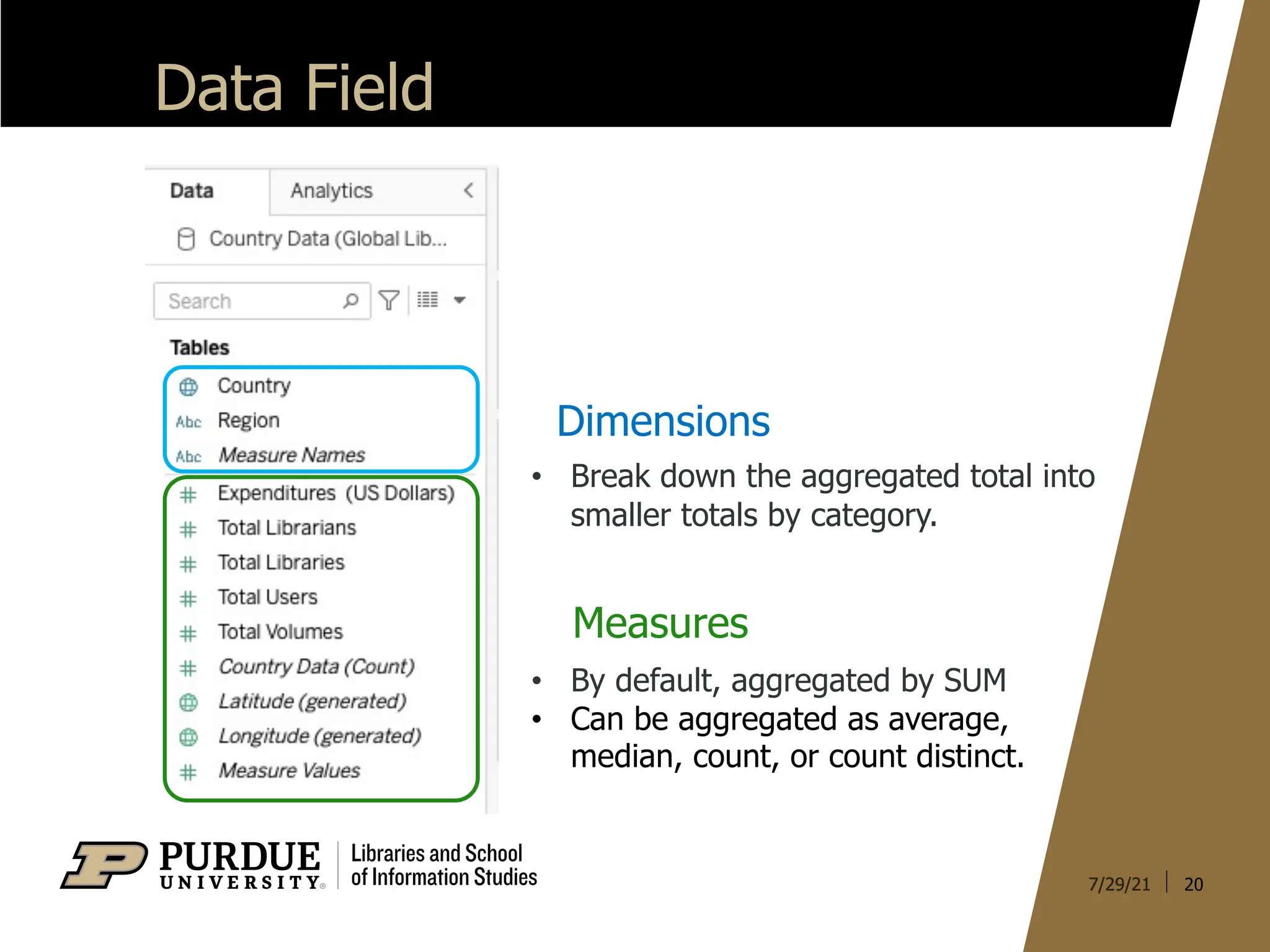 20
Data Field
Dimensions
Measures
• By default, aggregated by SUM
• Can be aggregated as average,
median, count, or count distinct.
• Break down the aggregated total into
smaller totals by category.
 