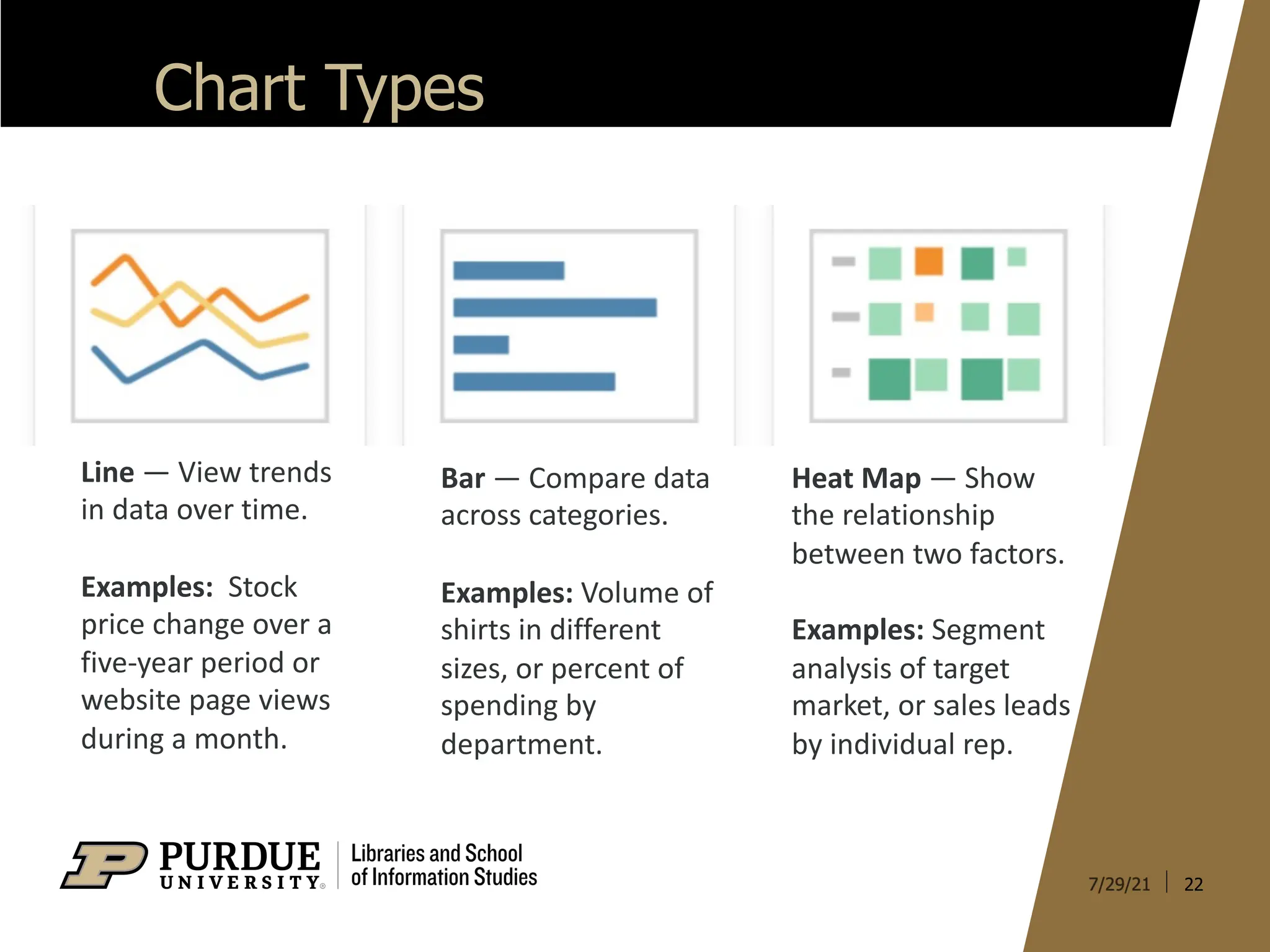 22
Chart Types
Line — View trends
in data over time.
Examples: Stock
price change over a
five-year period or
website page views
during a month.
Bar — Compare data
across categories.
Examples: Volume of
shirts in different
sizes, or percent of
spending by
department.
Heat Map — Show
the relationship
between two factors.
Examples: Segment
analysis of target
market, or sales leads
by individual rep.
 