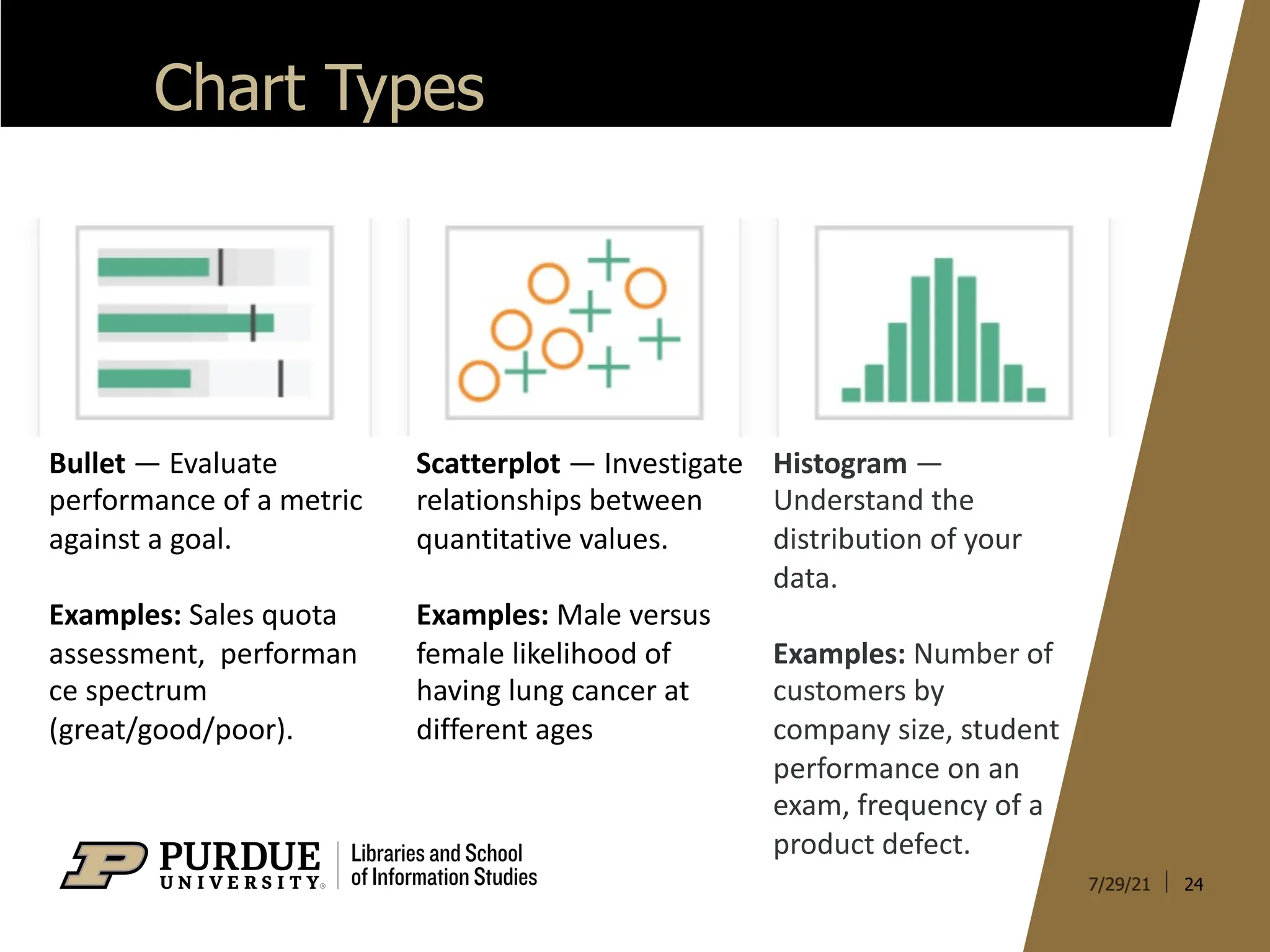 24
Chart Types
Scatterplot — Investigate
relationships between
quantitative values.
Examples: Male versus
female likelihood of
having lung cancer at
different ages
Bullet — Evaluate
performance of a metric
against a goal.
Examples: Sales quota
assessment, performan
ce spectrum
(great/good/poor).
Histogram —
Understand the
distribution of your
data.
Examples: Number of
customers by
company size, student
performance on an
exam, frequency of a
product defect.
 