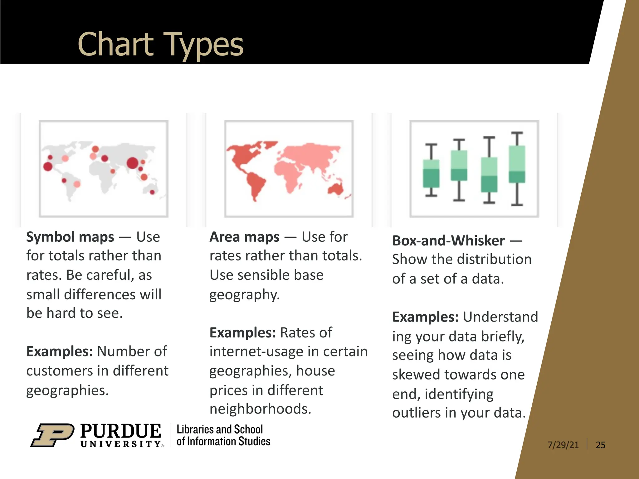 25
Chart Types
Box-and-Whisker —
Show the distribution
of a set of a data.
Examples: Understand
ing your data briefly,
seeing how data is
skewed towards one
end, identifying
outliers in your data.
Symbol maps — Use
for totals rather than
rates. Be careful, as
small differences will
be hard to see.
Examples: Number of
customers in different
geographies.
Area maps — Use for
rates rather than totals.
Use sensible base
geography.
Examples: Rates of
internet-usage in certain
geographies, house
prices in different
neighborhoods.
 