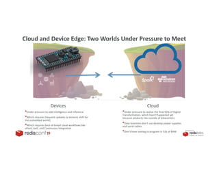 PRESENTED BY
Cloud and Device Edge: Two Worlds Under Pressure to Meet
Devices
•Under pressure to add intelligence and inference
•Which requires frequent updates (a tectonic shift for
the embedded world)
•Which requires best-of-breed cloud workflows like
aPaaS, IaaS, and Continuous Integration
Cloud
•Under pressure to realize the final 92% of Digital
Transformation, which hasn’t happened yet
because products live outside of datacenters
•Data Scientists don’t use desktop power supplies
and serial cables
•Don’t have tooling to program in 32k of RAM
 