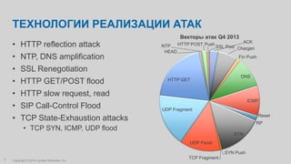 Copyright © 2014 Juniper Networks, Inc.5
ТЕХНОЛОГИИ РЕАЛИЗАЦИИ АТАК
• HTTP reflection attack
• NTP, DNS amplification
• SSL Renegotiation
• HTTP GET/POST flood
• HTTP slow request, read
• SIP Call-Control Flood
• TCP State-Exhaustion attacks
• TCP SYN, ICMP, UDP flood
ACK
Chargen
Fin Push
DNS
ICMP
Reset
RP
SYN
SYN Push
TCP Fragment
UDP Flood
UDP Fragment
HTTP GET
HEAD
NTP HTTP POST Push
SSL Post
Векторы атак Q4 2013
 