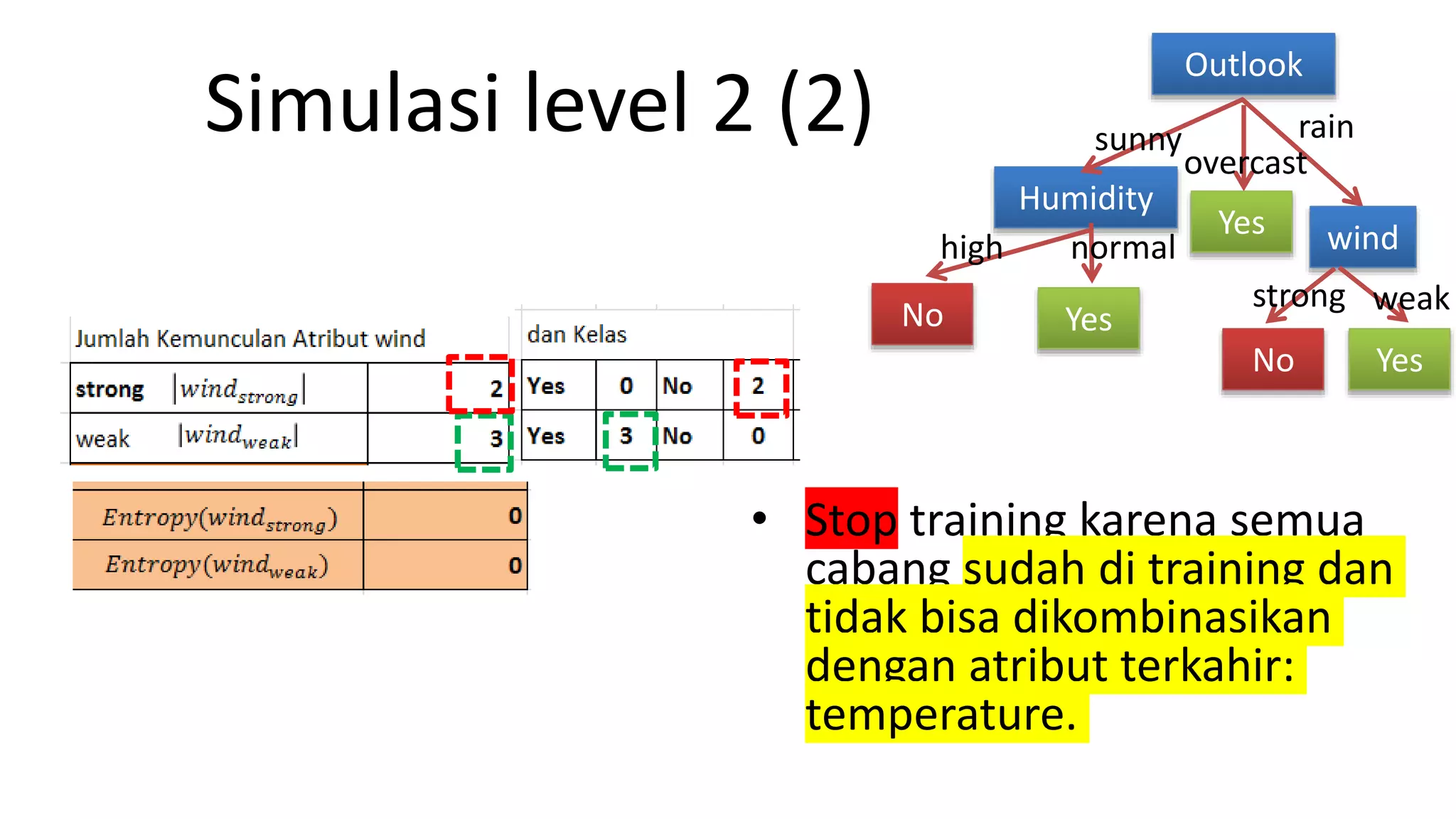 Algoritma Decision Tree - ID3 | PPTX