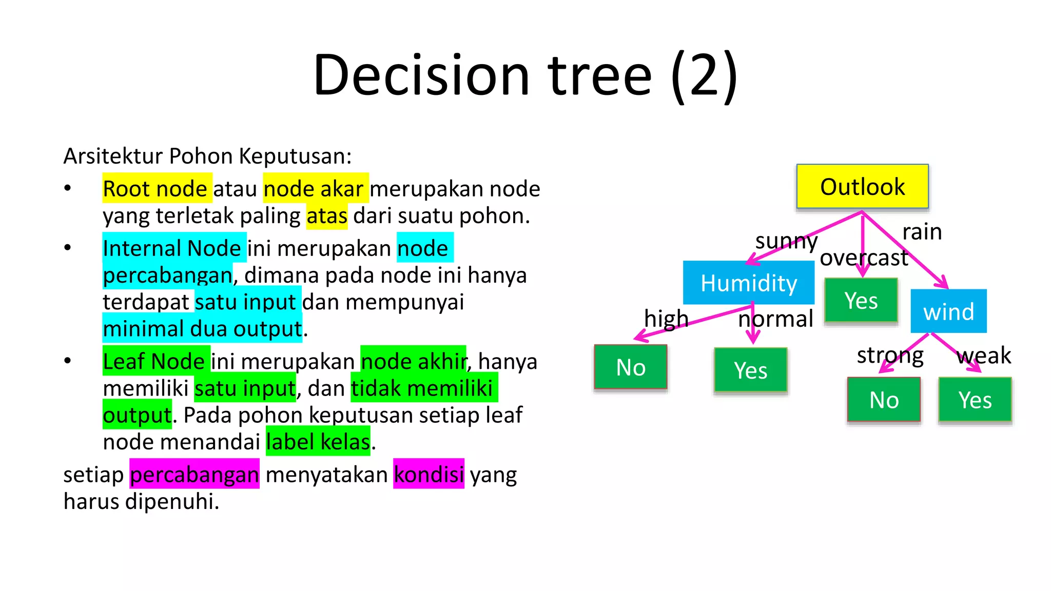 Algoritma Decision Tree - ID3 | PPTX