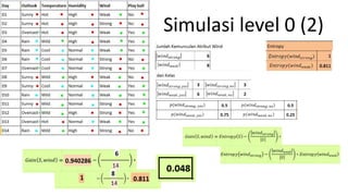 Algoritma Decision Tree - ID3 | PPTX