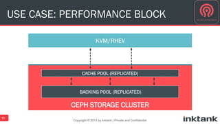 USE CASE: PERFORMANCE BLOCK 
Copyright © 2013 by Inktank | Private and Confidential 
10 
CEPH STORAGE CLUSTER 
 