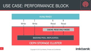 USE CASE: PERFORMANCE BLOCK 
Write Write Read Read 
Copyright © 2013 by Inktank | Private and Confidential 
12 
CEPH STORAGE CLUSTER 
 