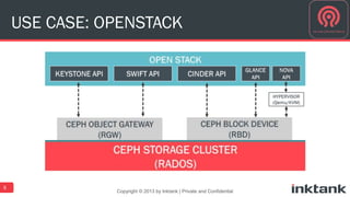 USE CASE: OPENSTACK 
Copyright © 2013 by Inktank | Private and Confidential 
5 
 