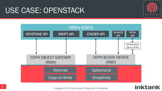 USE CASE: OPENSTACK 
Copyright © 2013 by Inktank | Private and Confidential 
6 
Volumes Ephemeral 
Copy-on-Write Snapshots 
 