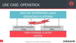 USE CASE: OPENSTACK 
Copyright © 2013 by Inktank | Private and Confidential 
7 
 
