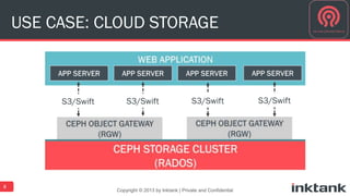 USE CASE: CLOUD STORAGE 
Copyright © 2013 by Inktank | Private and Confidential 
8 
S3/Swift S3/Swift S3/Swift S3/Swift 
 