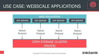 USE CASE: WEBSCALE APPLICATIONS 
Copyright © 2013 by Inktank | Private and Confidential 
9 
Native 
Protocol 
Native 
Protocol 
Native 
Protocol 
Native 
Protocol 
 