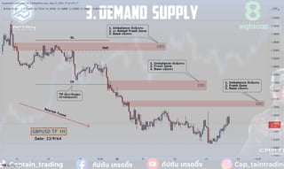 03 Demand Supply_watermark.pdf