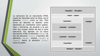 Partes Del Html 03_Dentro del cuerpo.pptx