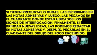 SI TIENEN PREGUNTAS O DUDAS, LAS ESCRIBIMOS EN
LAS NOTAS ADHESIVAS Y, LUEGO, LAS PEGAMOS EN
EL CUADRANTE DONDE ESTÁN UBICADOS LOS
SIGNOS DE INTERROGACIÓN. FINALMENTE, SI
BRINDAN NUEVAS IDEAS, LAS PODEMOS REDACTAR
EN NOTAS ADHESIVAS Y, DESPUÉS, PEGARLAS EN EL
CUADRANTE DEL DIBUJO DEL FOCO ENCENDIDO.
 