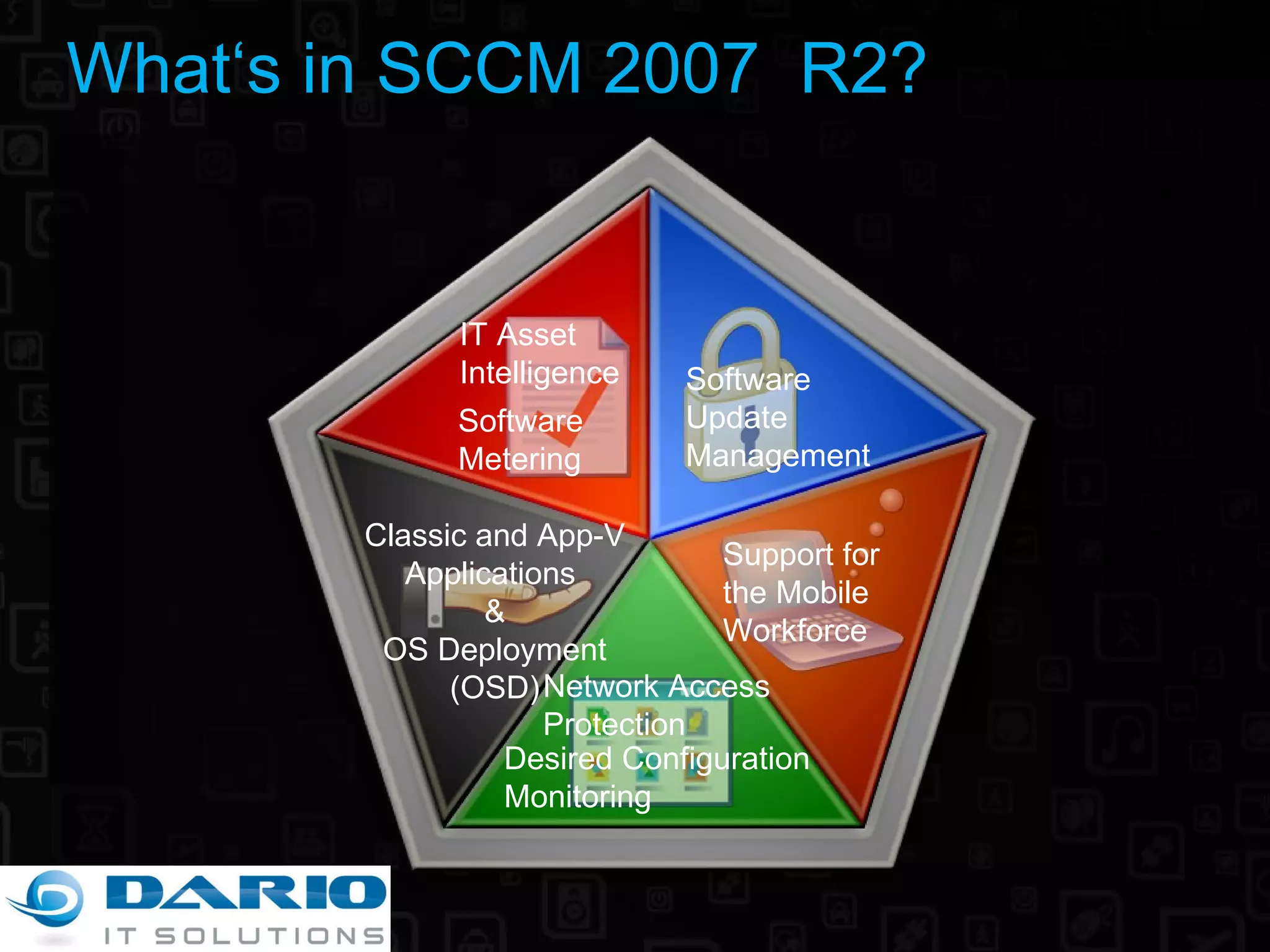 What‘s in SCCM 2007  R2? Classic and App-V Applications  & OS Deployment (OSD) IT Asset Intelligence  Software Update Management  Software  Metering Support for the Mobile Workforce Desired Configuration Monitoring Network Access Protection 